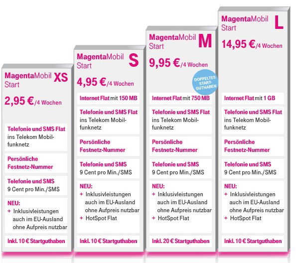 Magenta Mobil Start