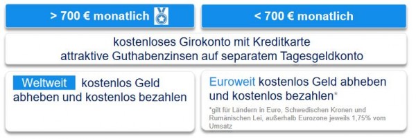kundendkb